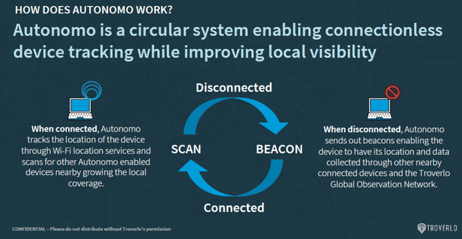 2_autonomo-overview
