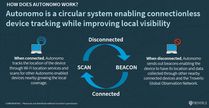 2_autonomo-overview