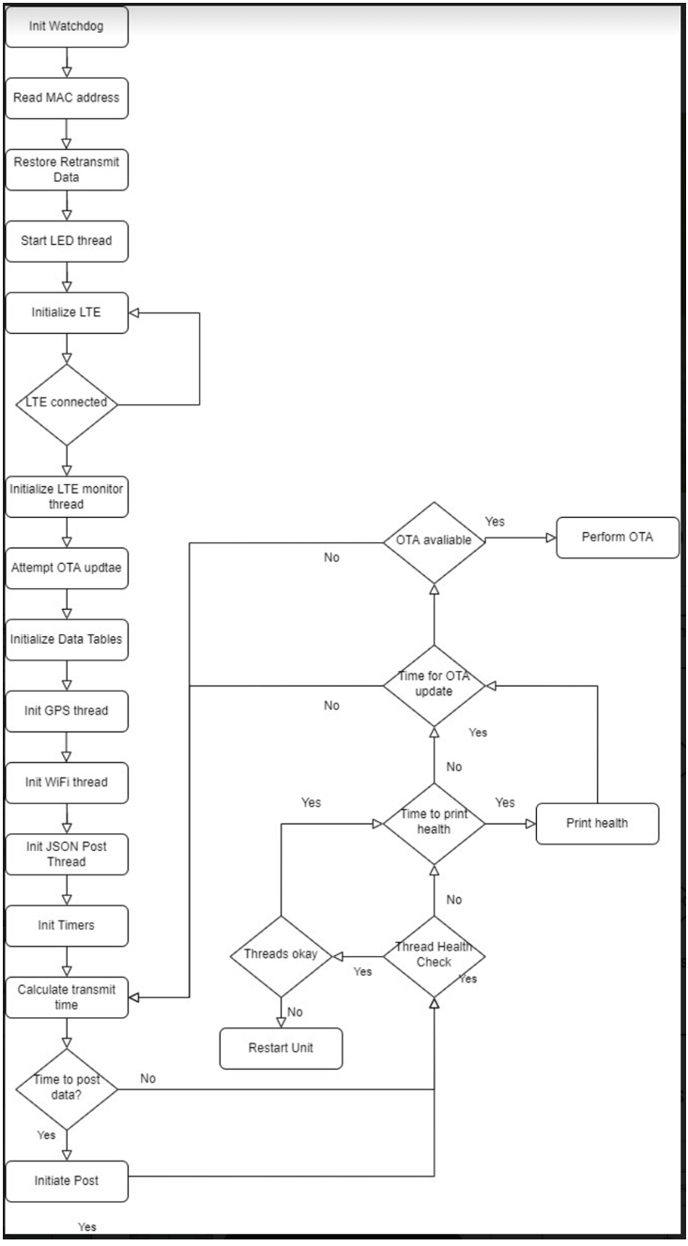 4_theory-of-operations-for-the-troverlo-mobile-tag-reader