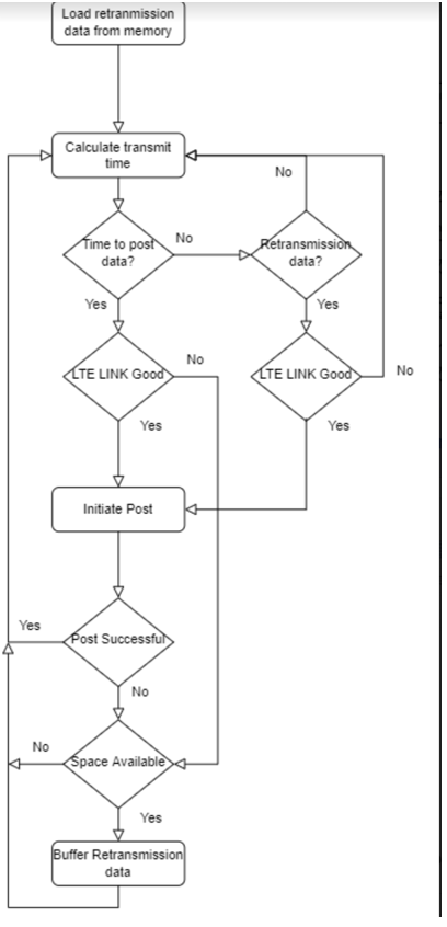 5_theory-of-operations-for-the-troverlo-mobile-tag-reader