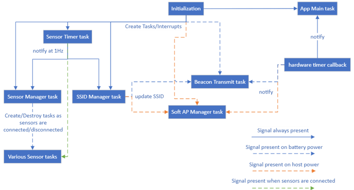1_troverlo-system-architecture