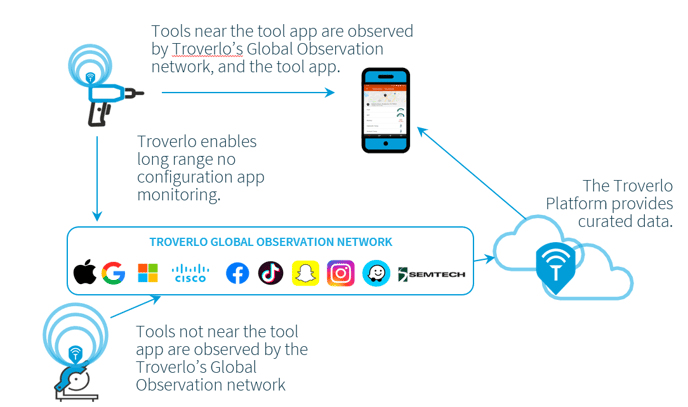 1_use-case-cordless-tool-tracking